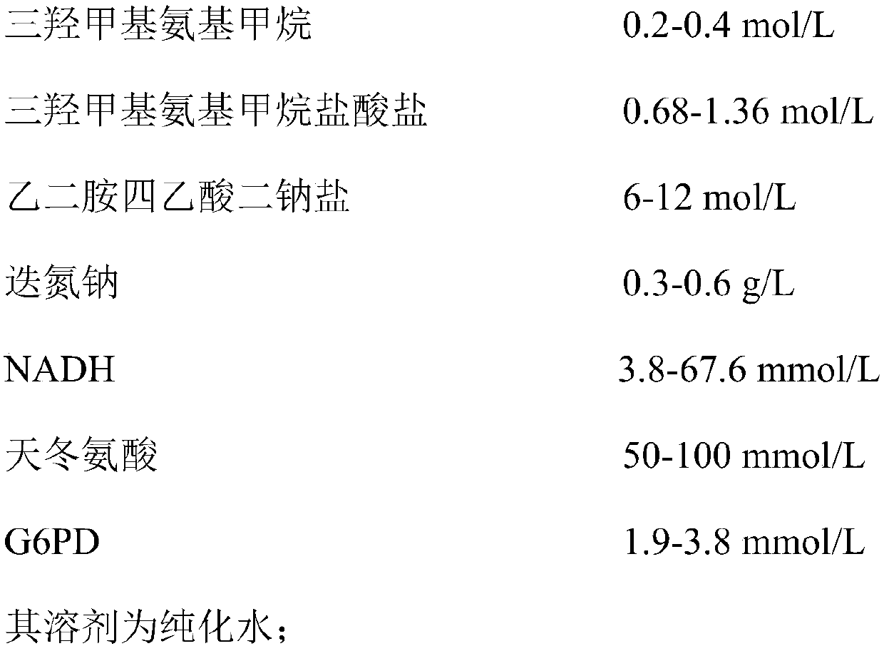 Aspartic acid aminotransferase detection kit as well as preparation and use method thereof