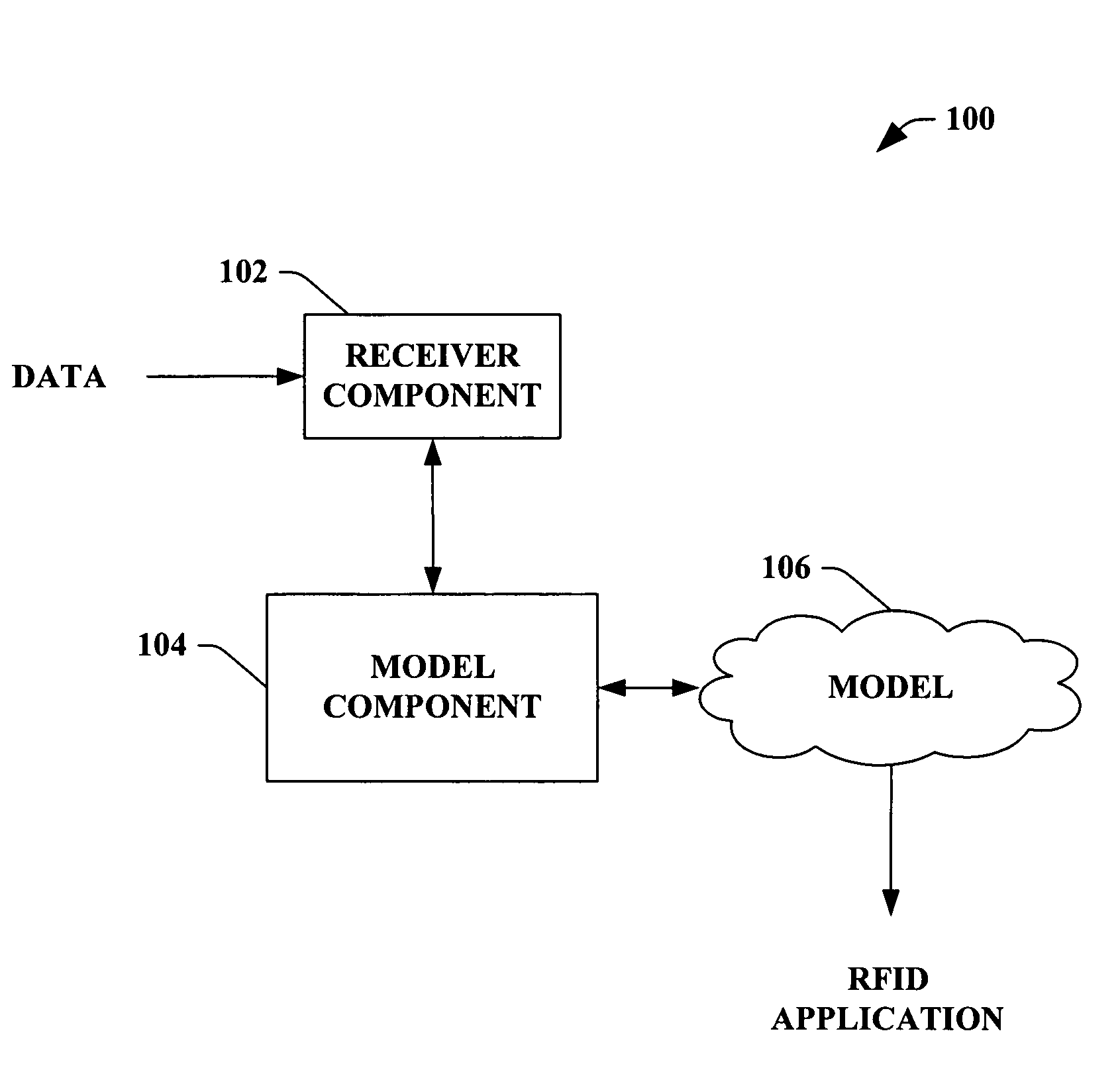 Architecture, programming model and API'S