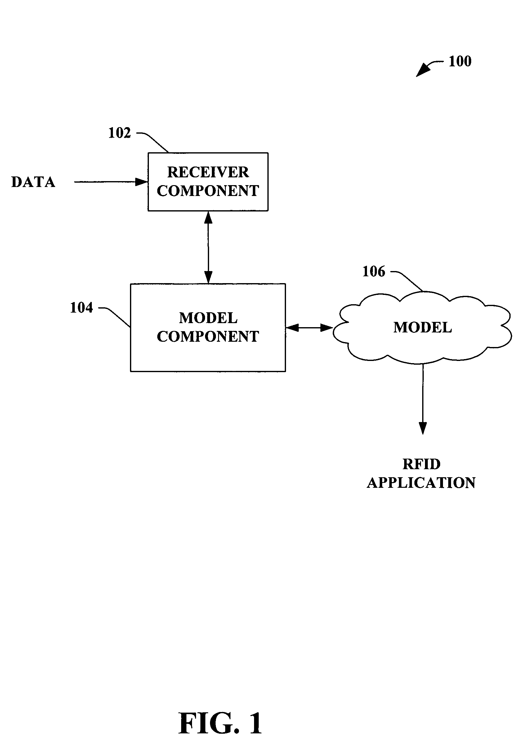 Architecture, programming model and API'S