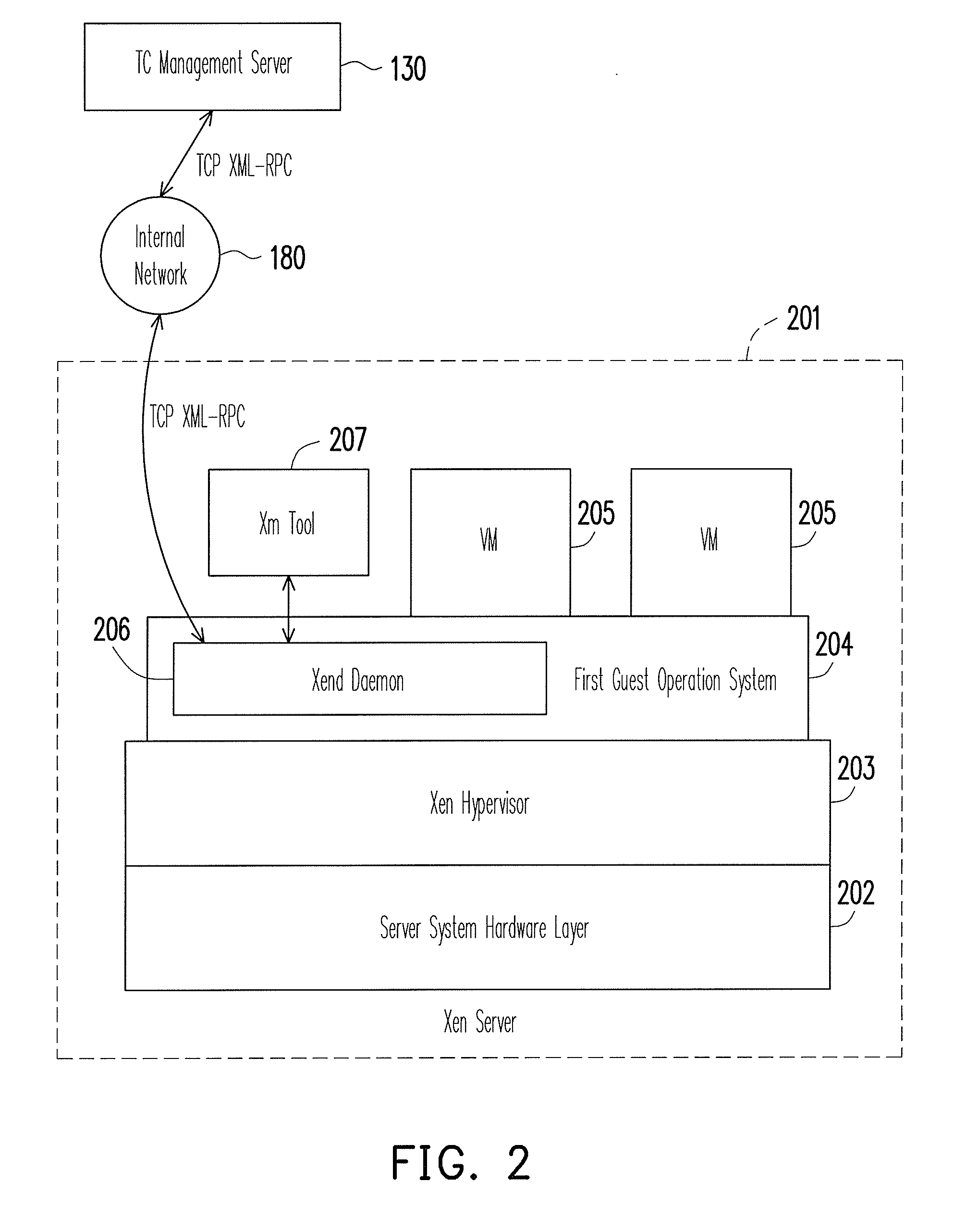 Internet server system, method of creating virtual machine of the internet server and method of starting the same