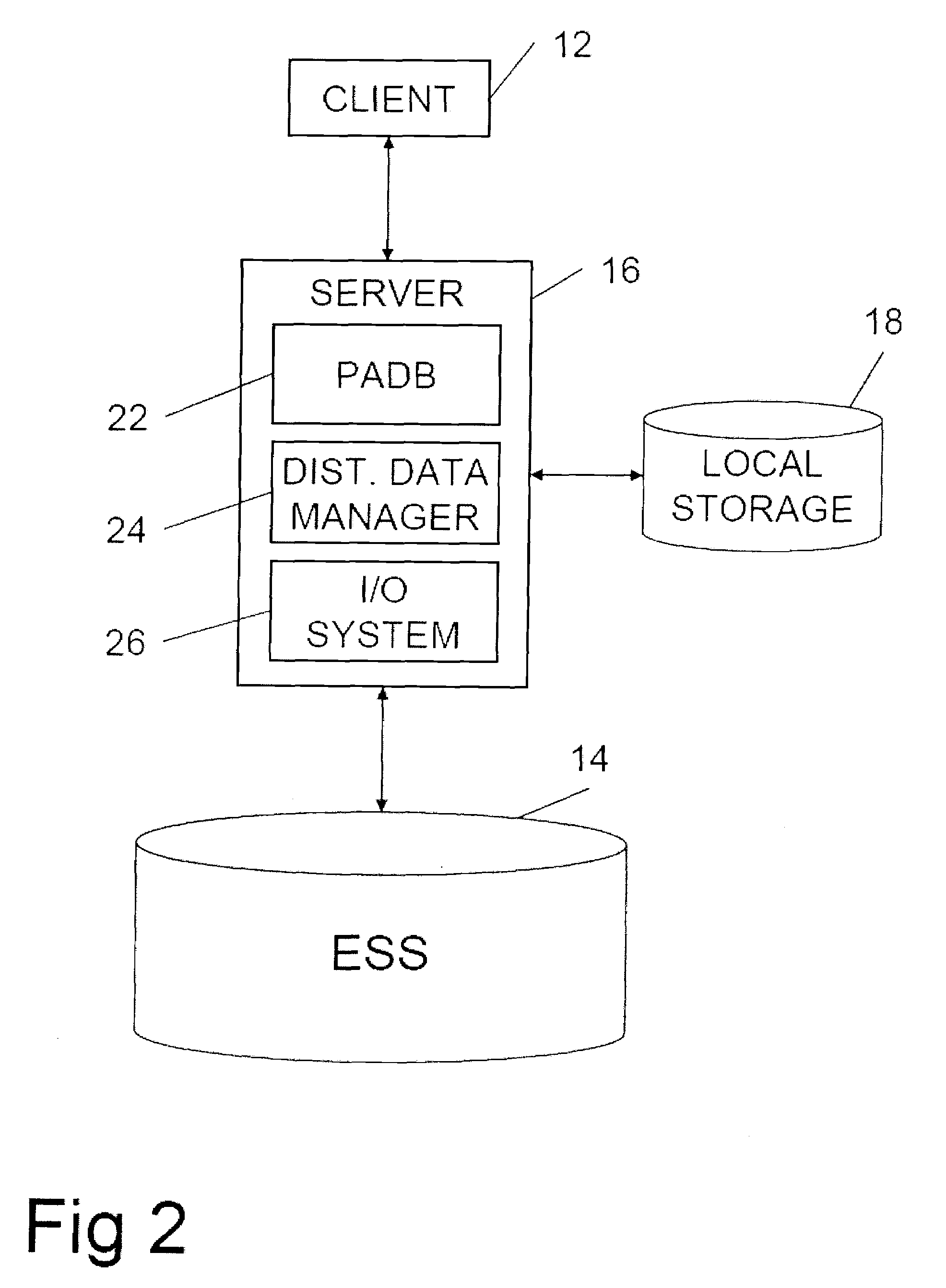 Storage performance optimization