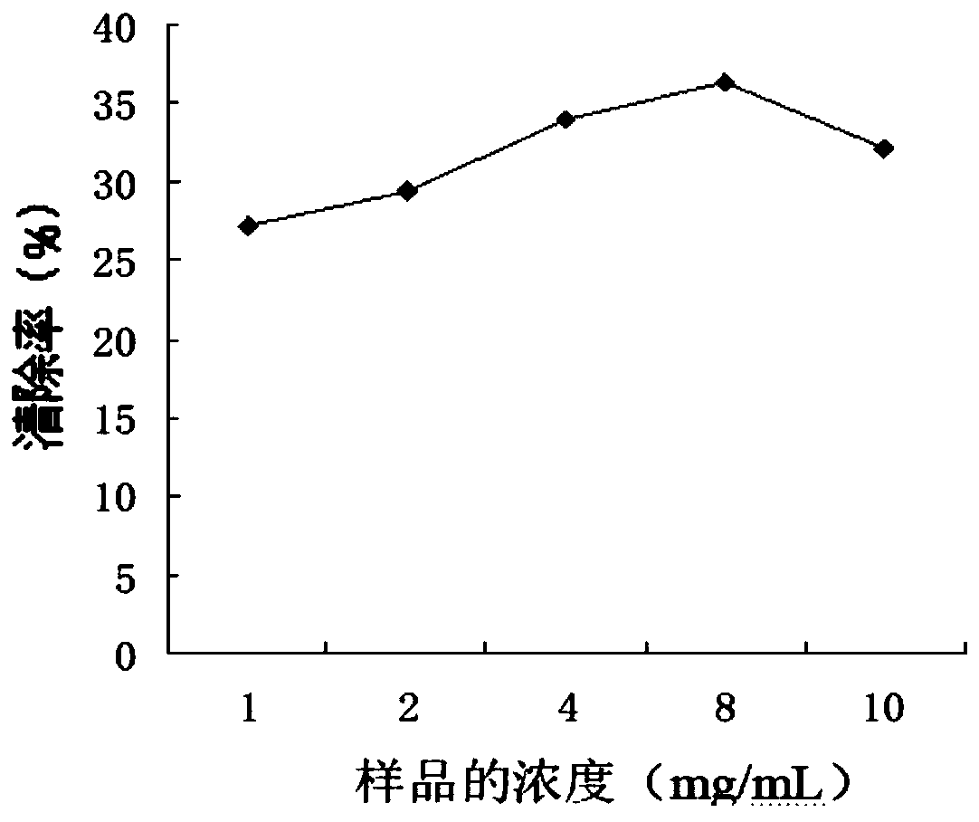 Preparation method of polysaccharide-zinc complex and zinc supplement