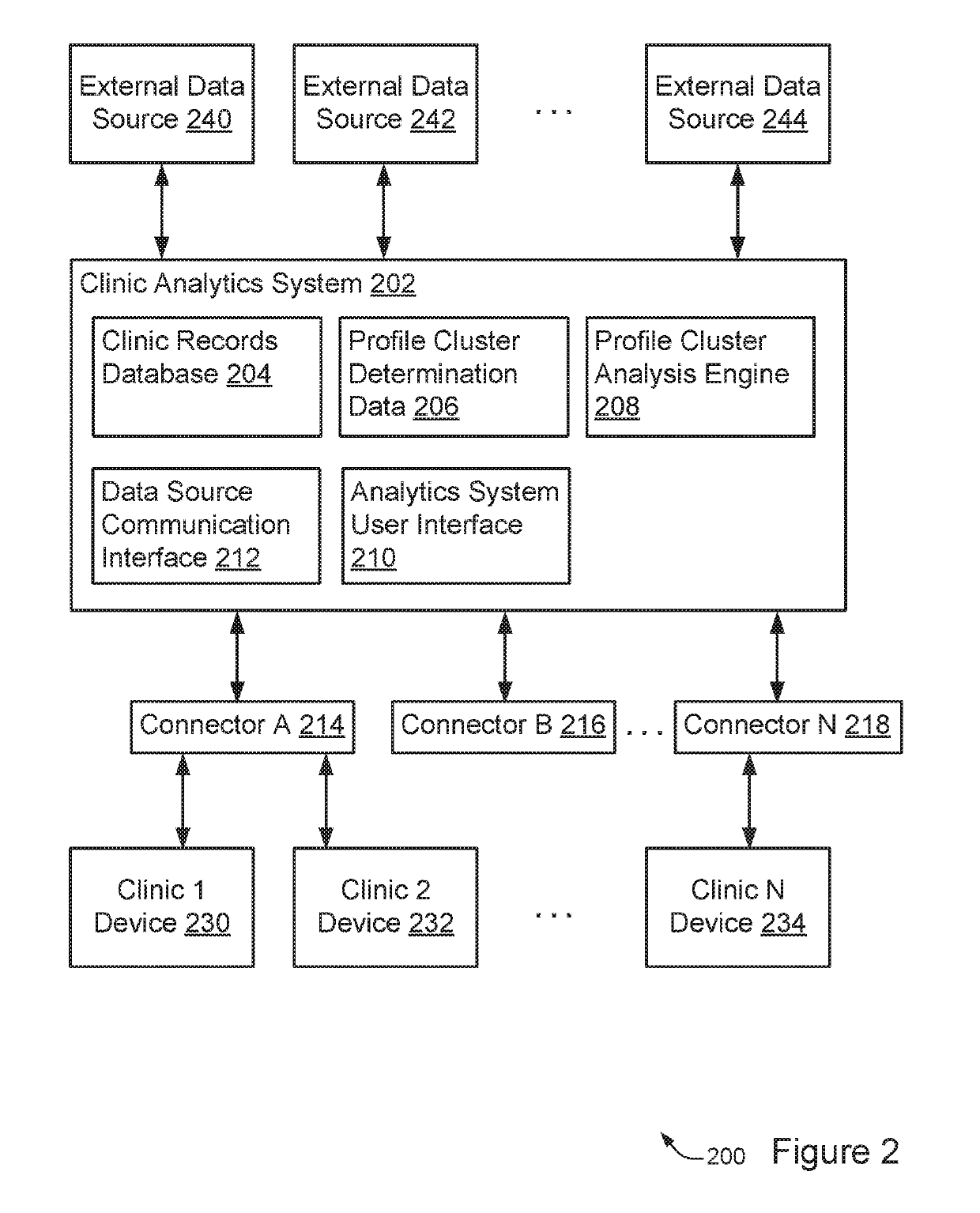 Smart clustering and cluster updating