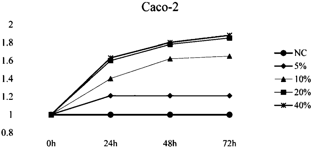 Primer pair and kit for detecting butyric acid synthetic gene