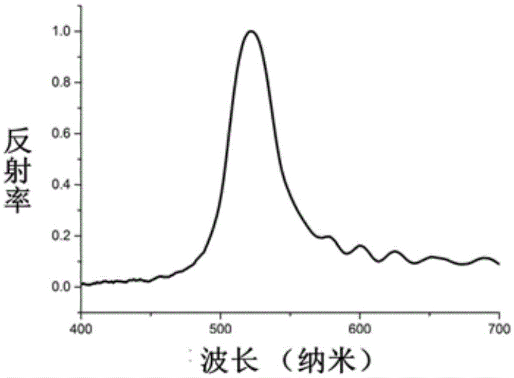 Two-dimensional code with multiple anti-counterfeiting features