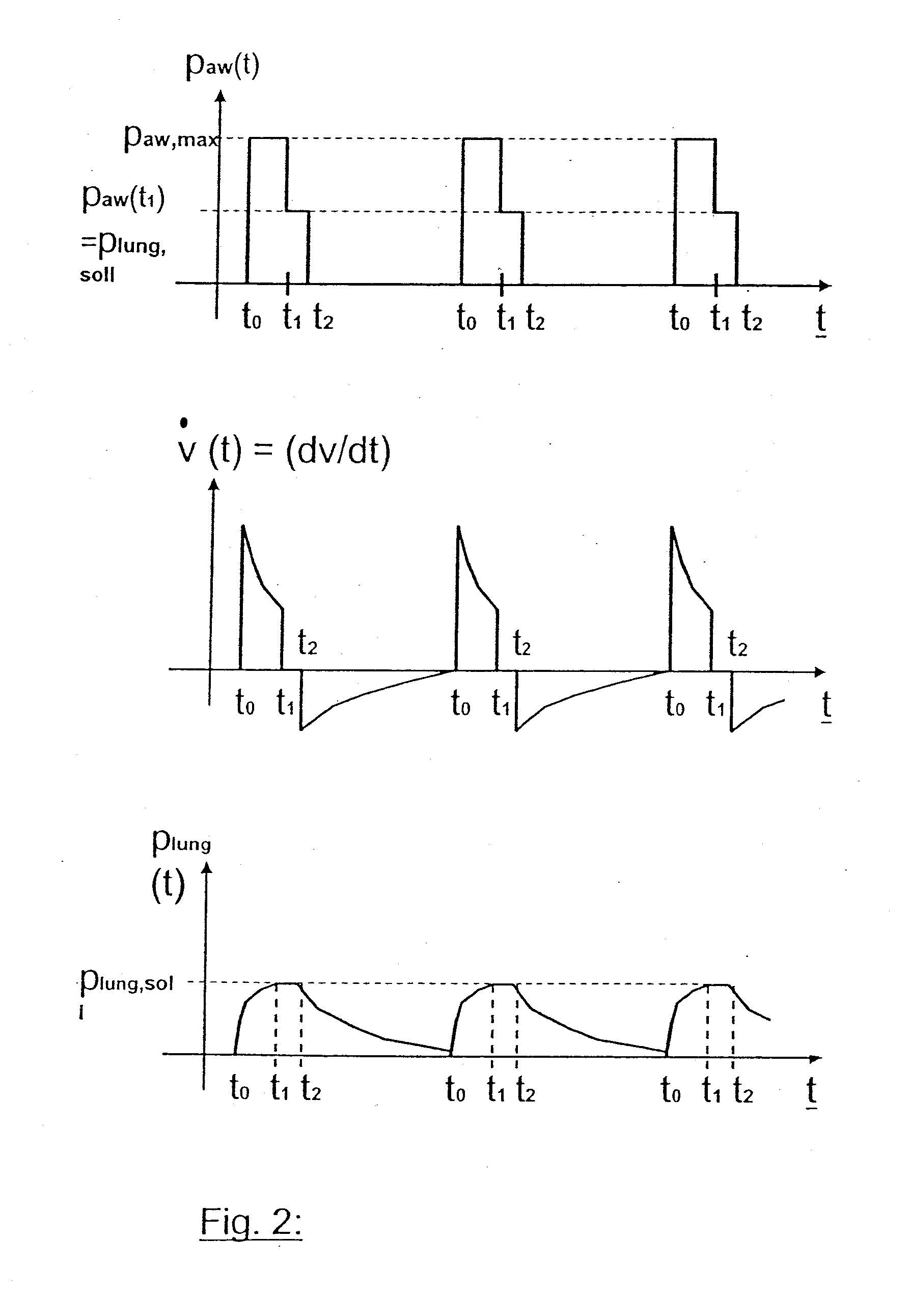 Device for supplying a patient with breathing gas and process for regulating a respirator