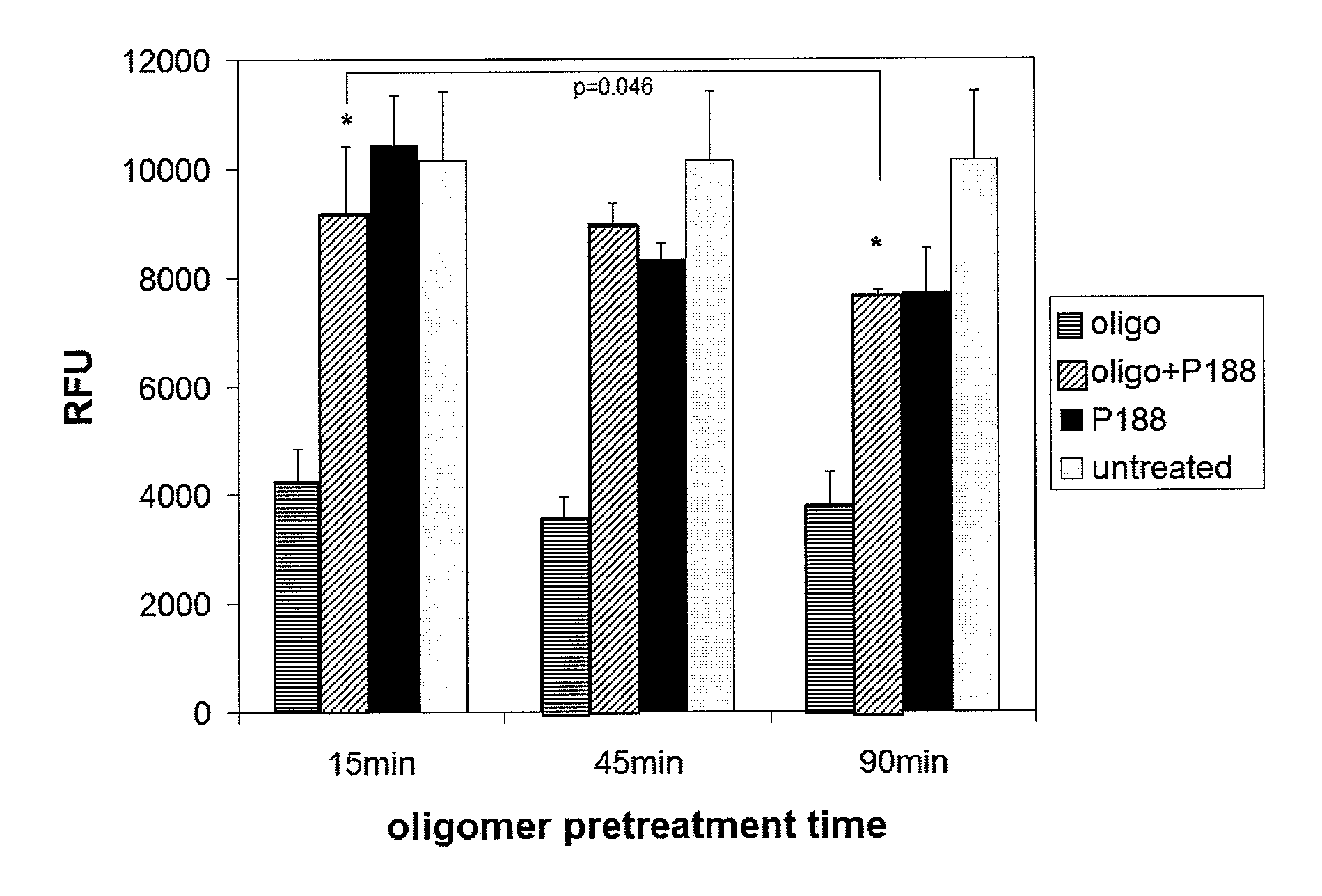 Compositions and methods related to poloxamer copolymer membrane sealant