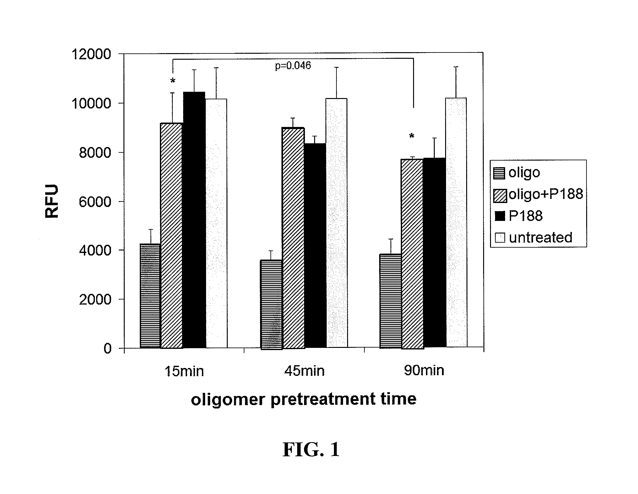 Compositions and methods related to poloxamer copolymer membrane sealant