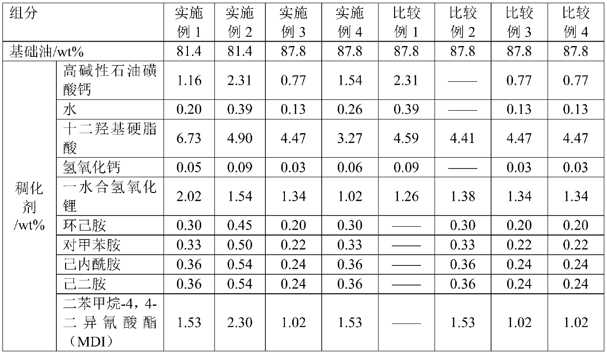 Commercial vehicle hub bearing lubricating grease and preparation method thereof