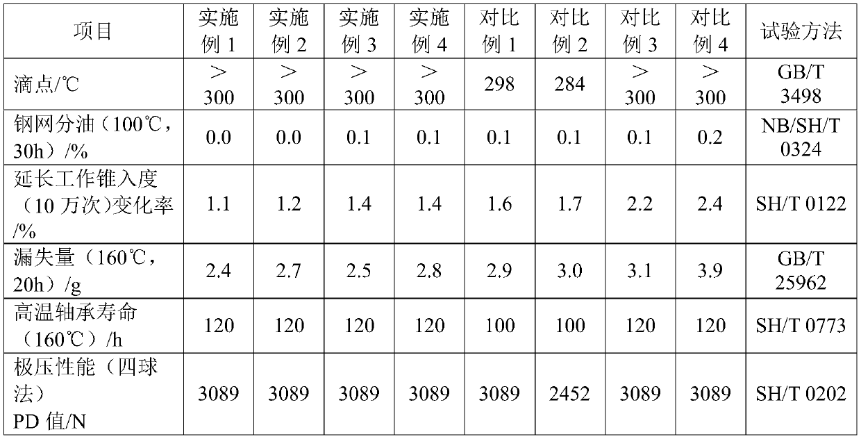 Commercial vehicle hub bearing lubricating grease and preparation method thereof