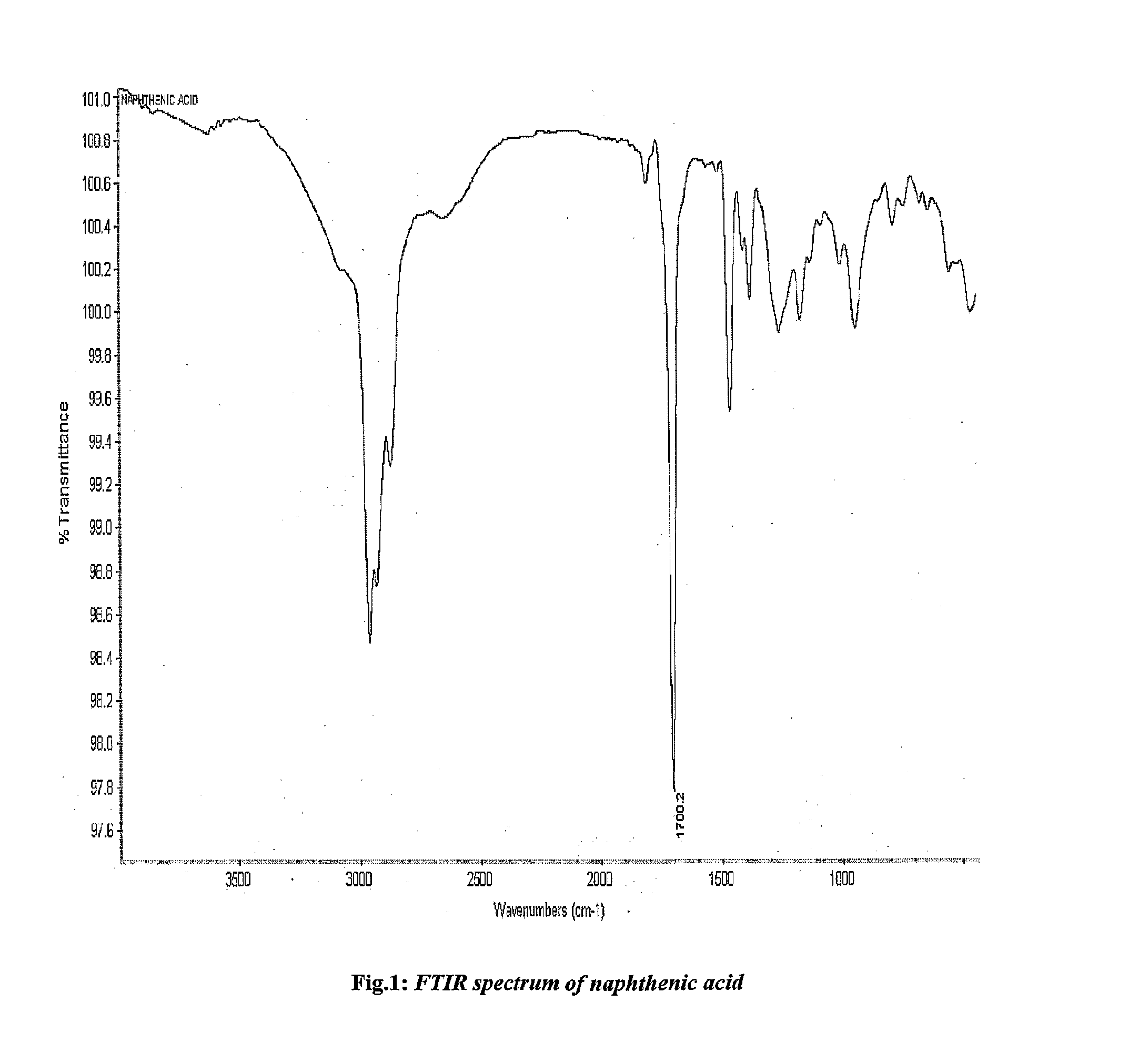 Method of removal of calcium from hydrocarbon feedstock