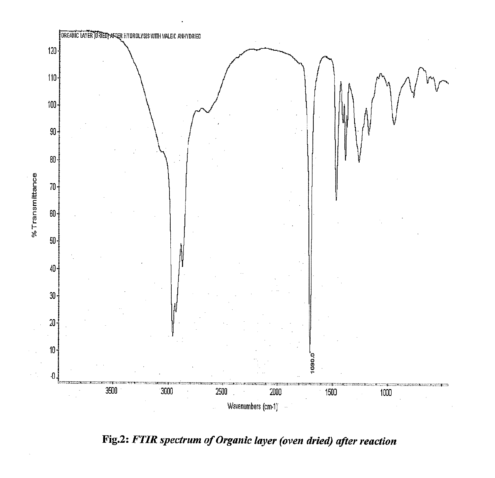 Method of removal of calcium from hydrocarbon feedstock