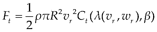 Nonlinear economic model prediction control method applied to fan