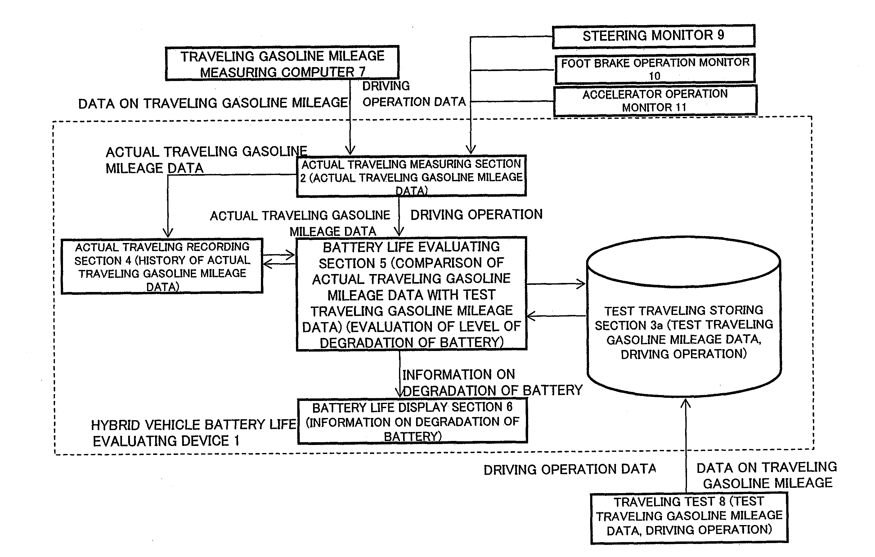 Hybrid vehicle battery life evaluating apparatus