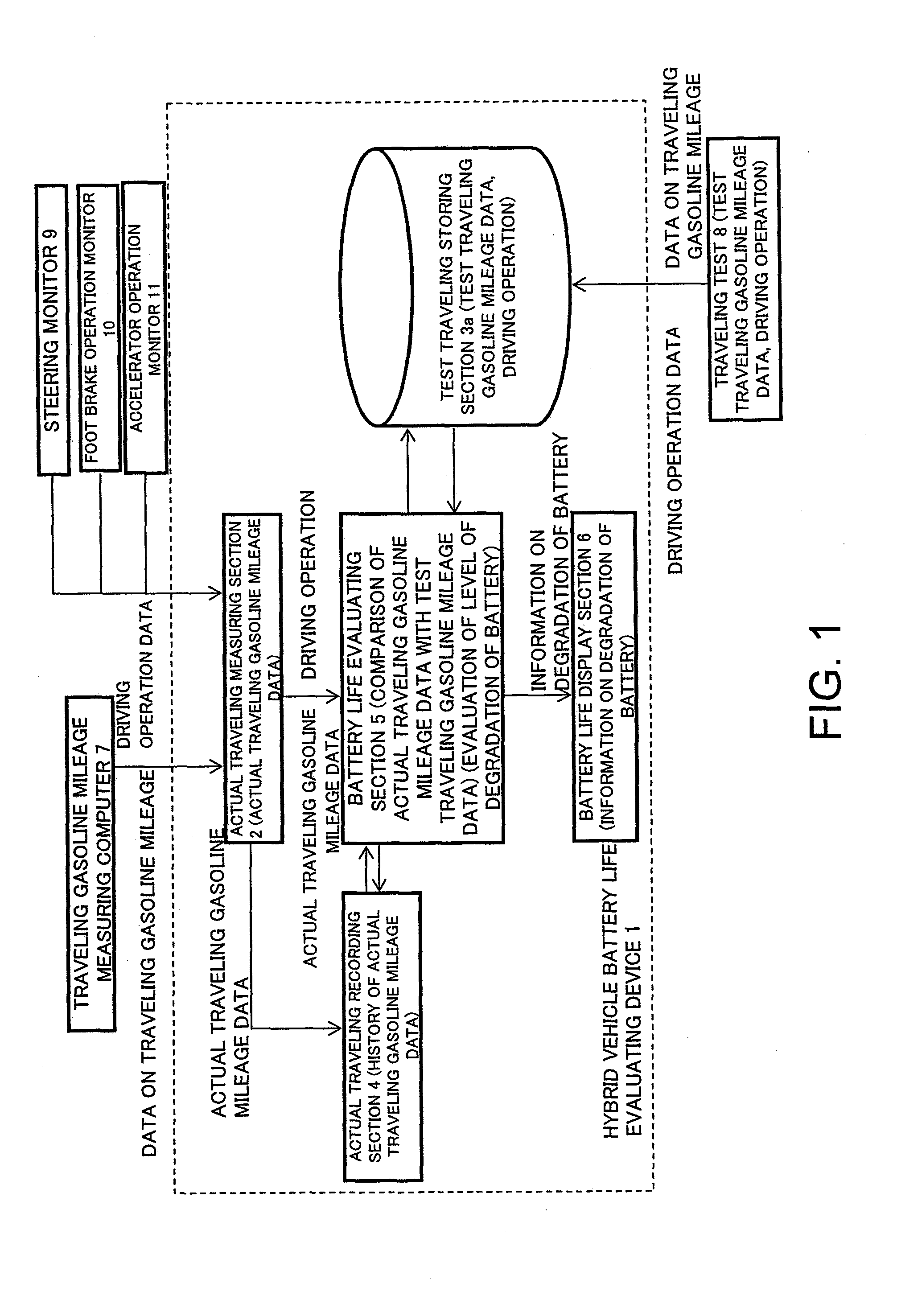 Hybrid vehicle battery life evaluating apparatus