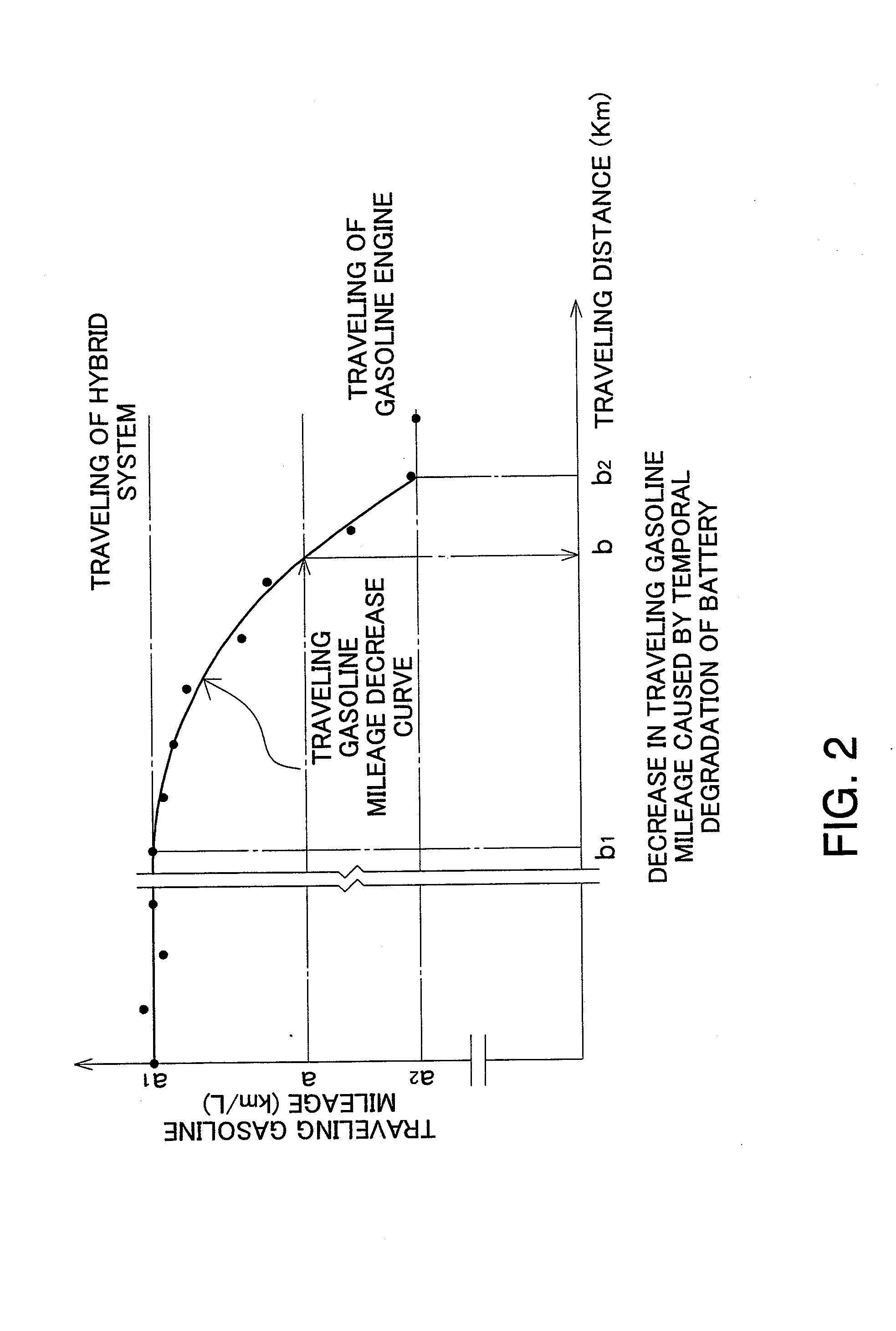 Hybrid vehicle battery life evaluating apparatus