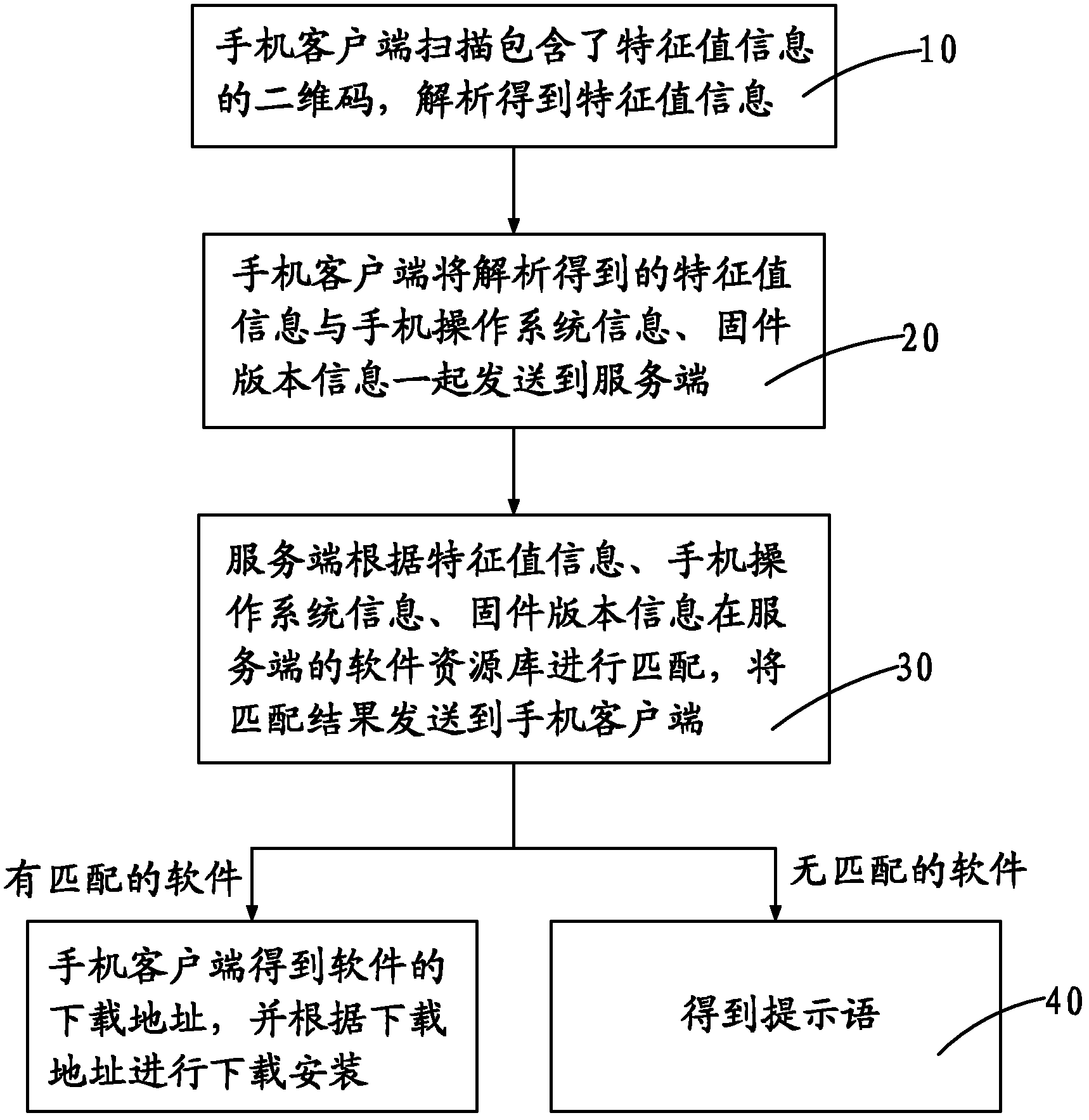 Method for installing mobile phone software by mobile phone scanning two-dimension code