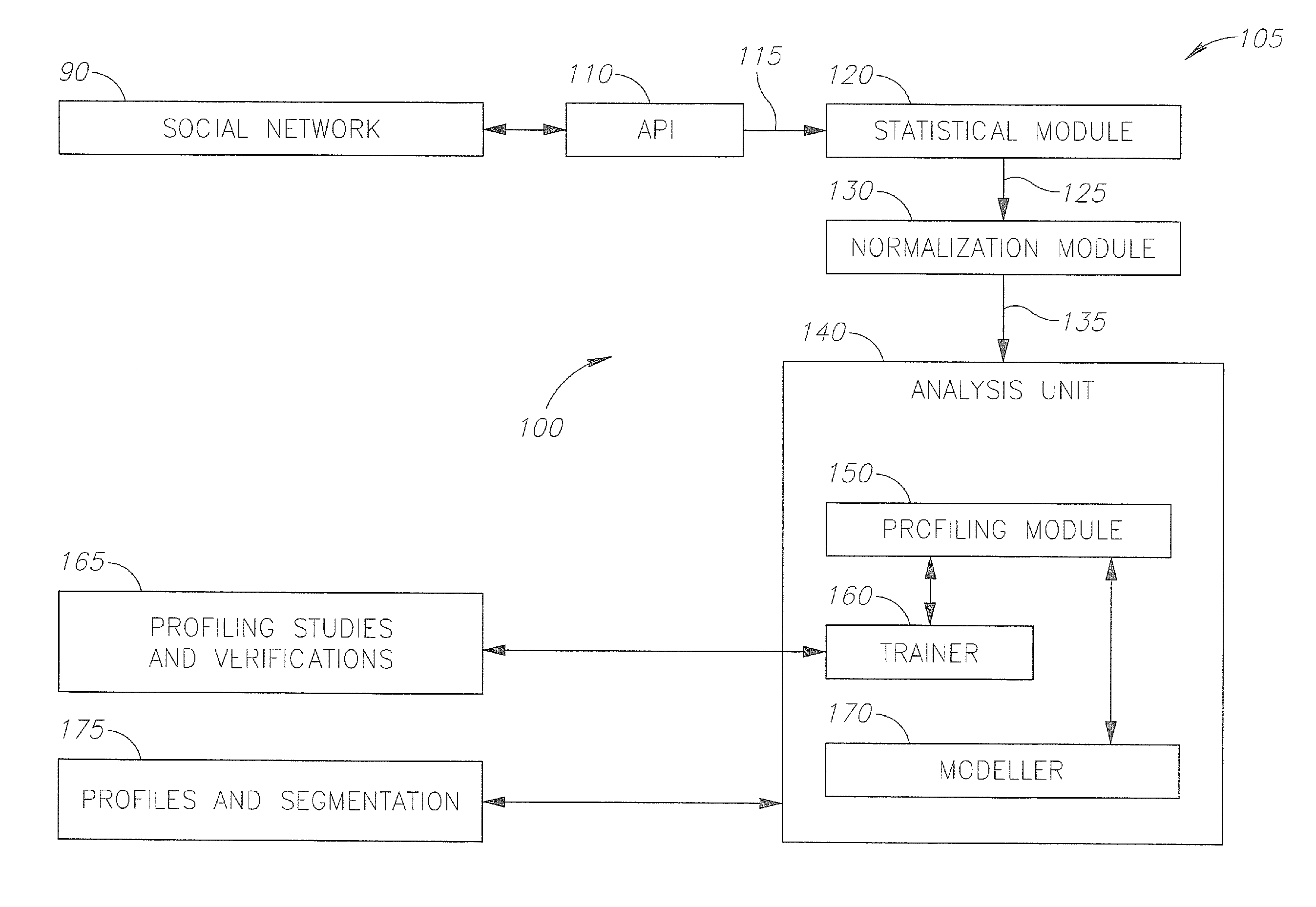 System for user psychosocial profiling