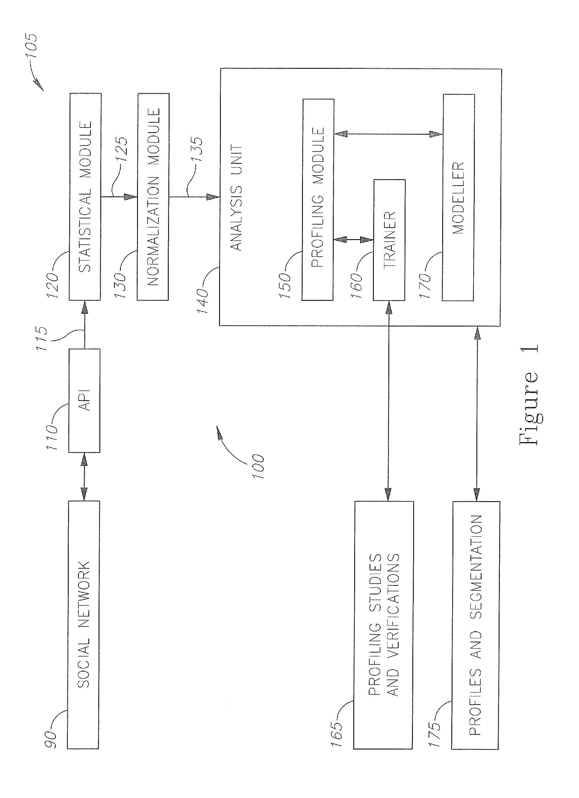 System for user psychosocial profiling