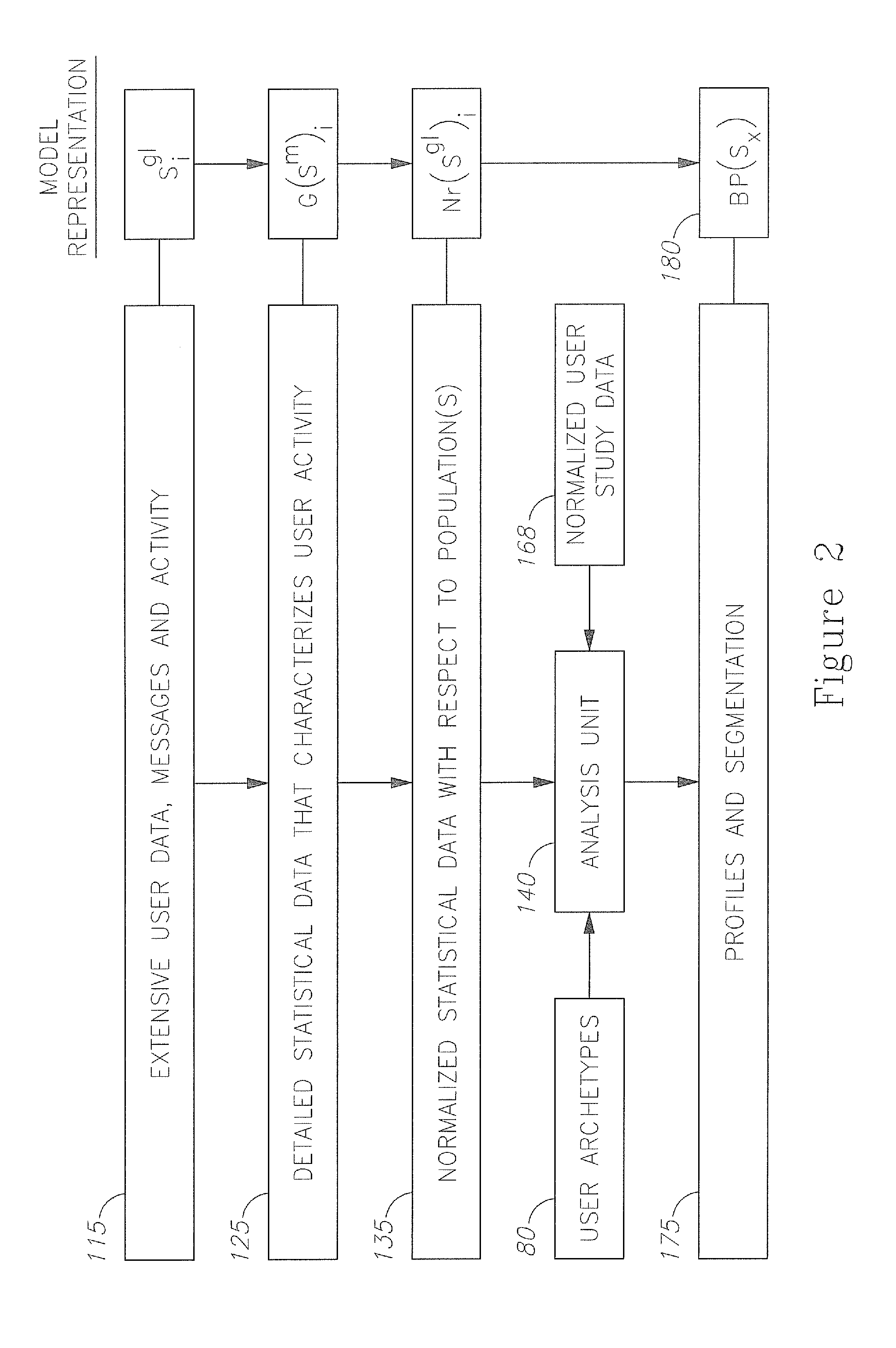 System for user psychosocial profiling