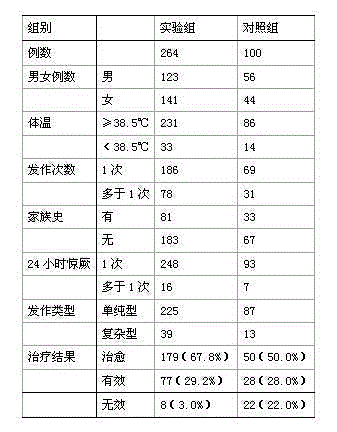 Traditional Chinese medicine patch for treating febrile convulsion of infants and preparation method of traditional Chinese medicine patch