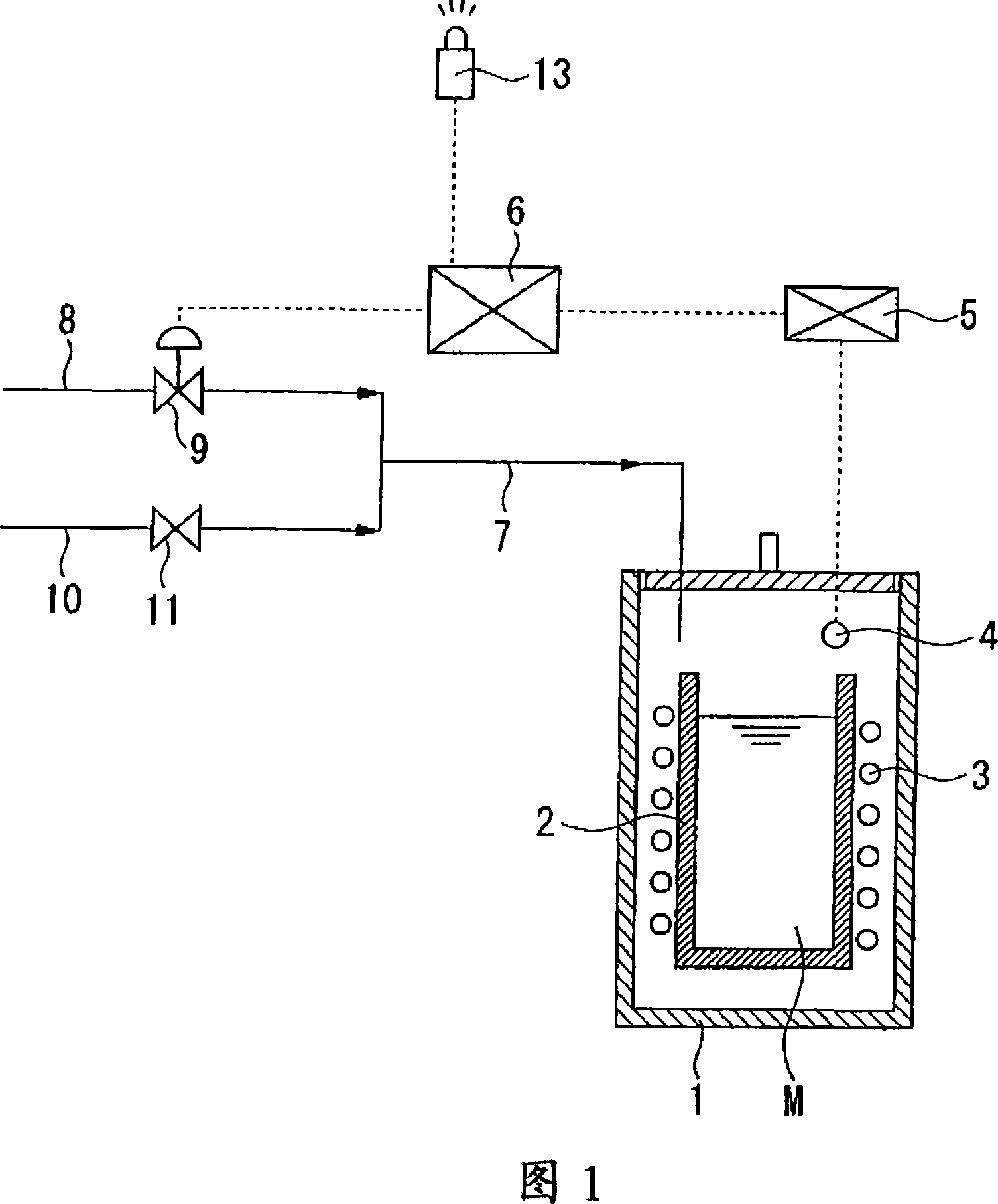 Method of melting magnesium and melting apparatus