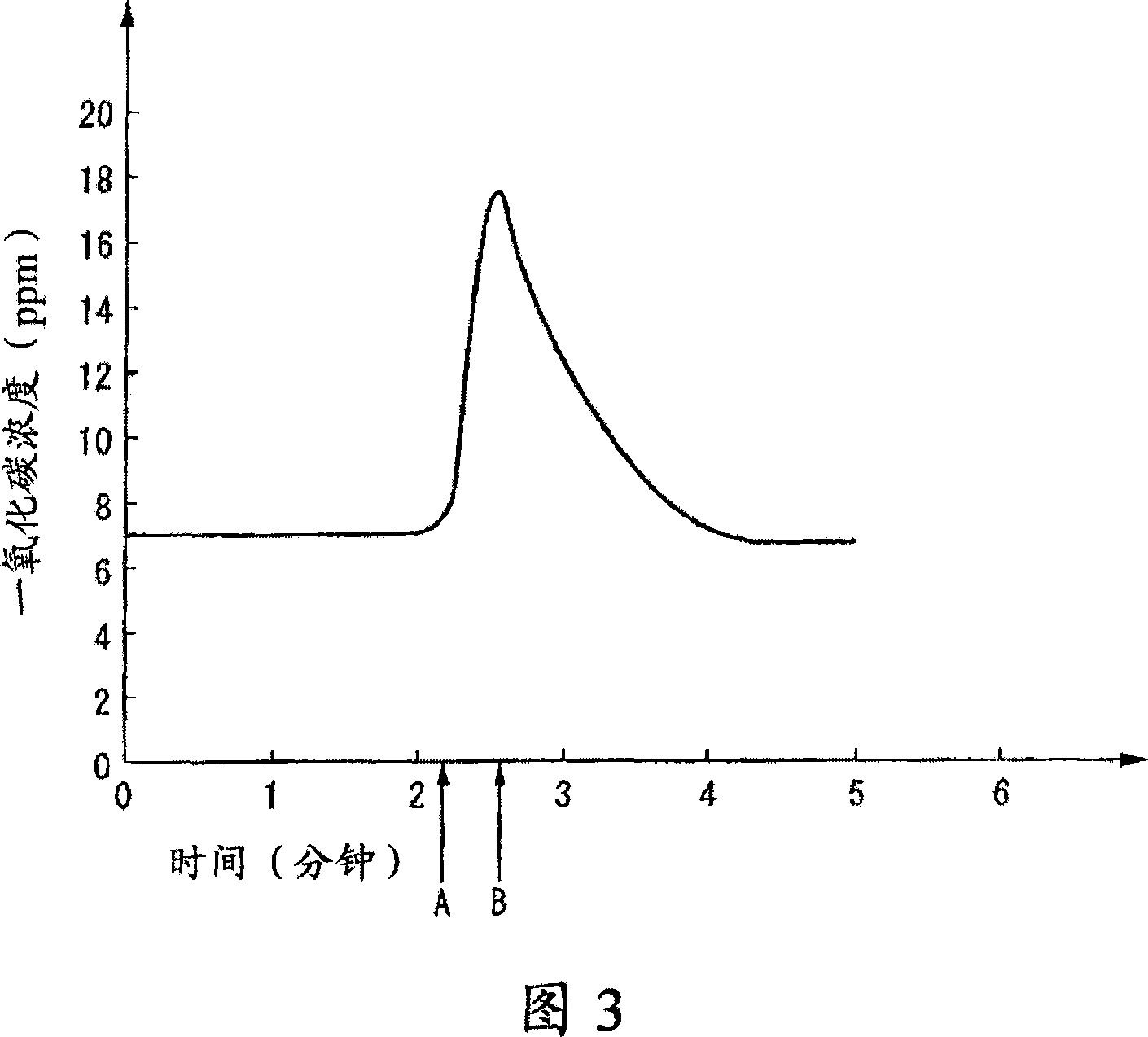 Method of melting magnesium and melting apparatus