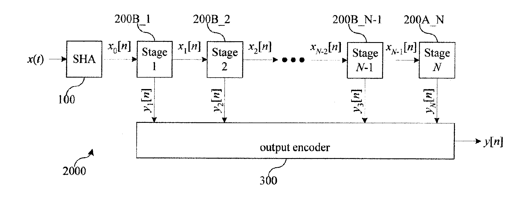 Pipeline ADC with Minimum Overhead Digital Error Correction