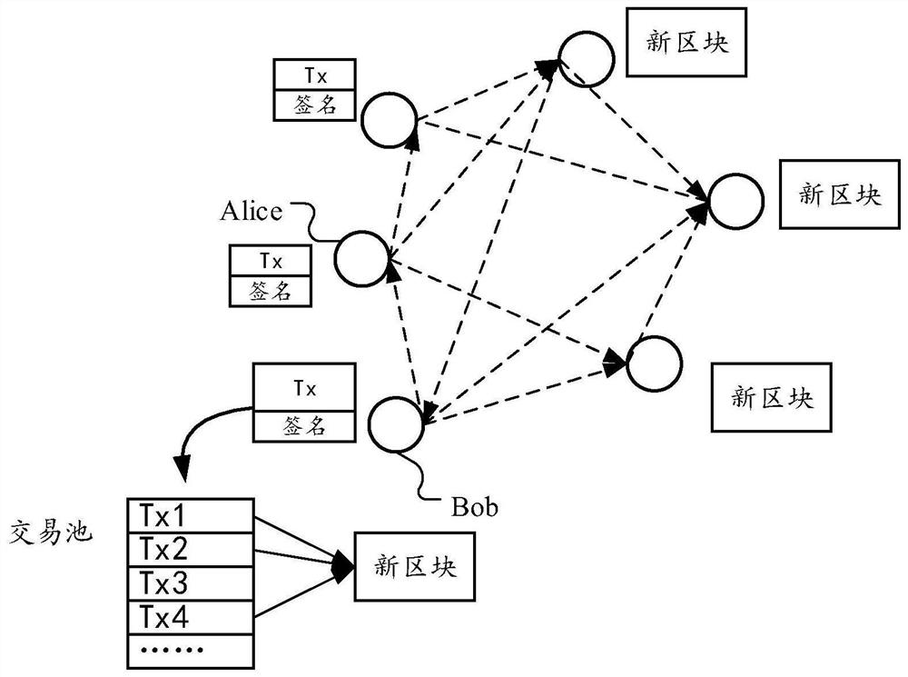 Method and device for processing transaction in block chain