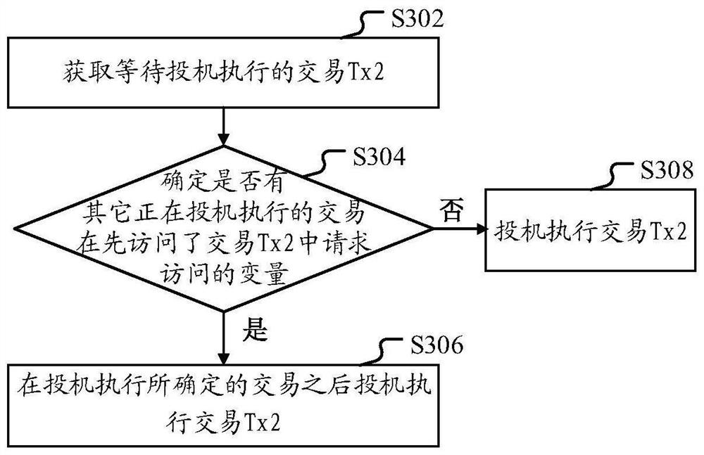 Method and device for processing transaction in block chain