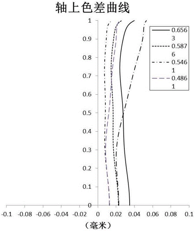 Imaging lens