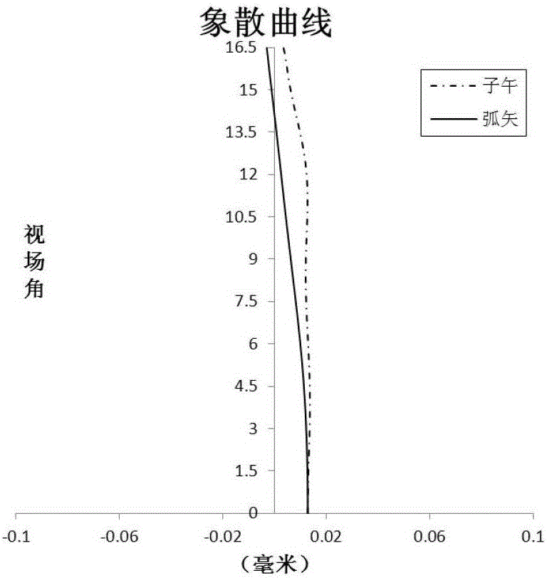 Imaging lens