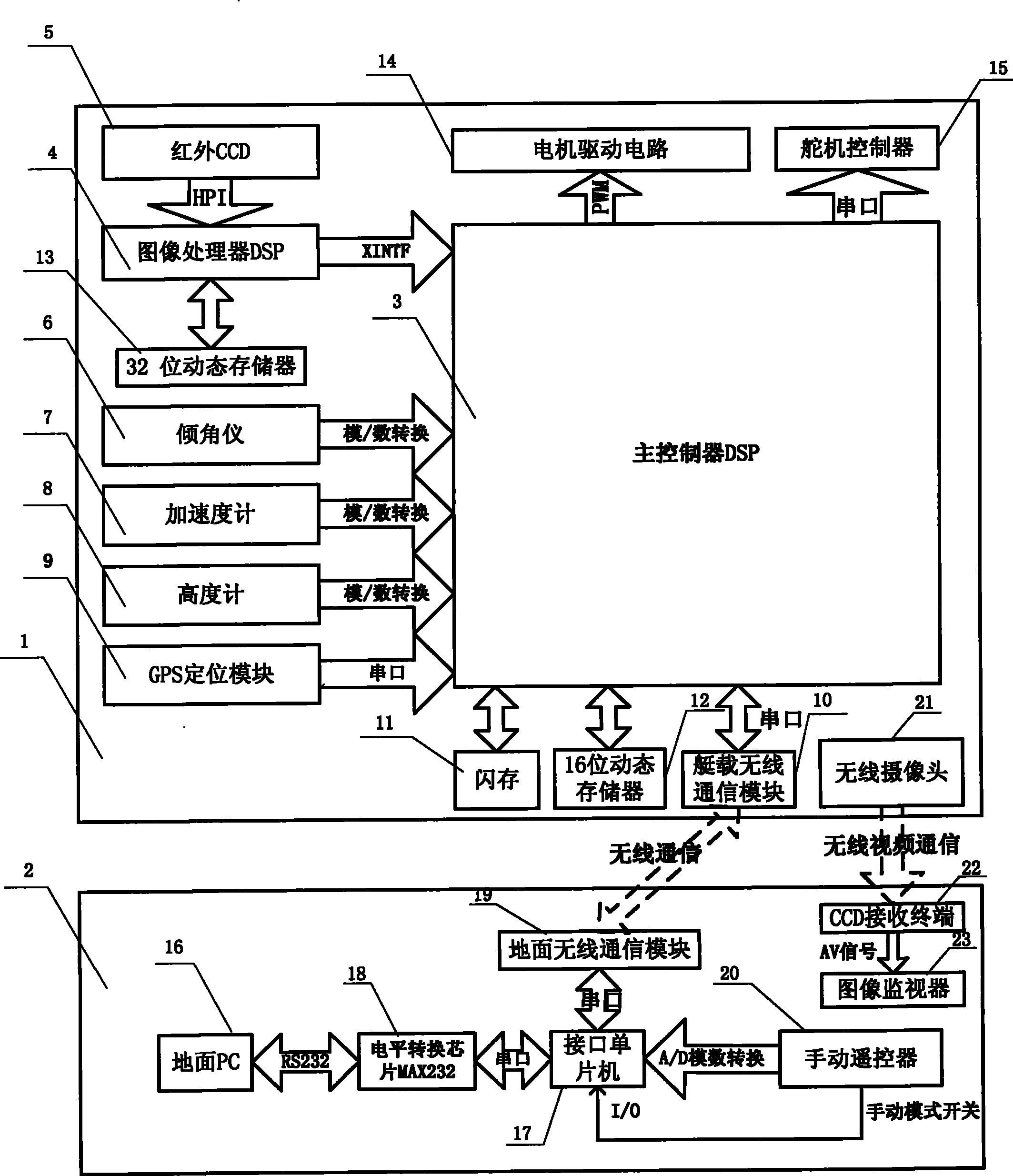 Robot airship control system for overhead line inspection and control method thereof