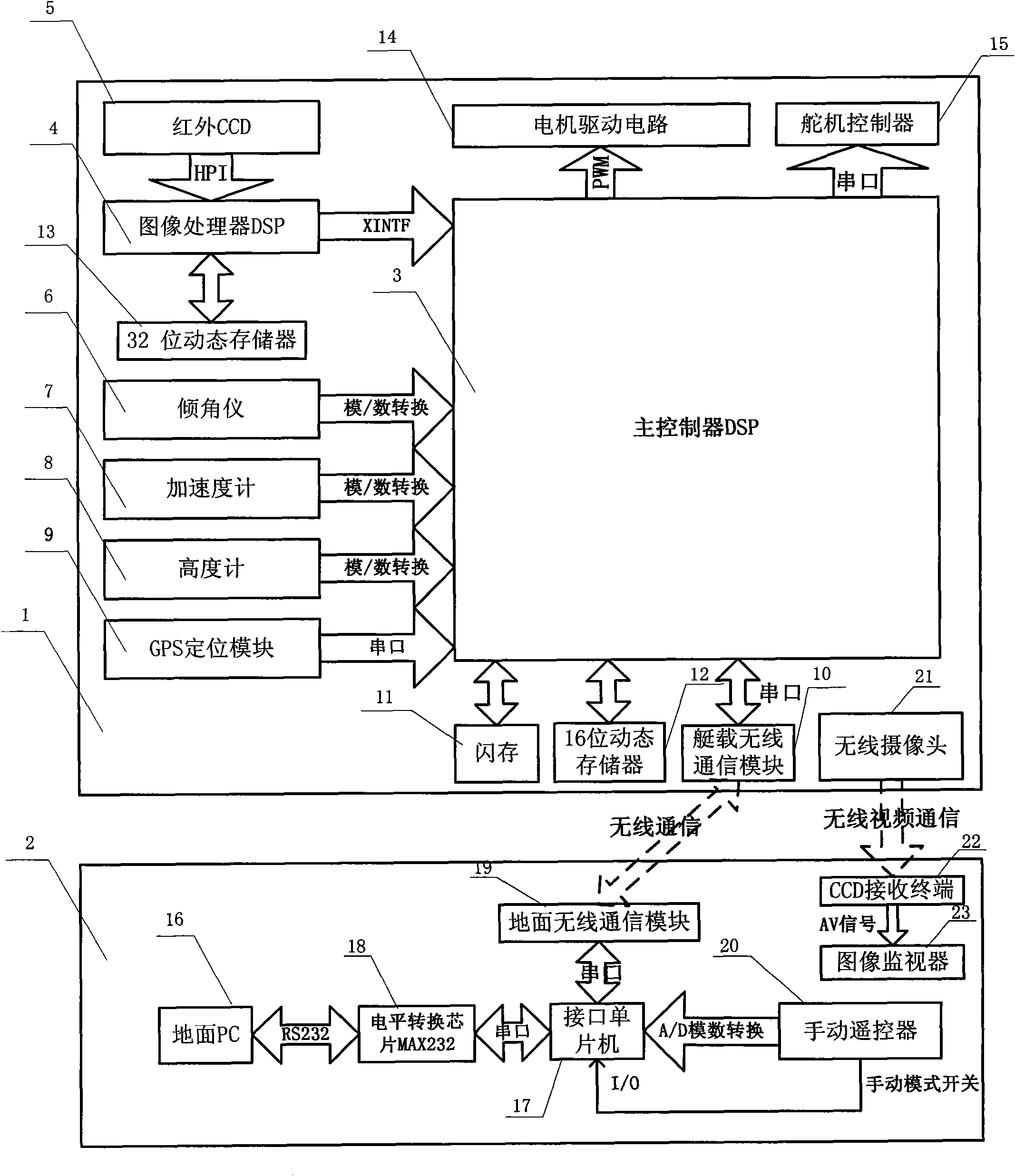 Robot airship control system for overhead line inspection and control method thereof