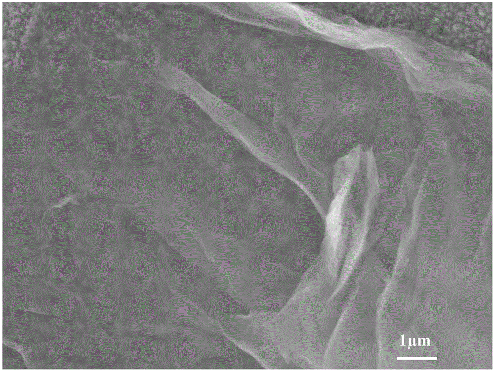 Method for preparing grapheme reinforced aluminum matrix composite material