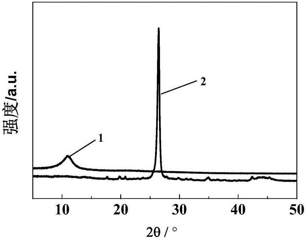 Method for preparing grapheme reinforced aluminum matrix composite material