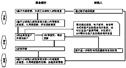 Internal-data-mining-based method and system for loan client obtaining, loan origination and management for commercial banks