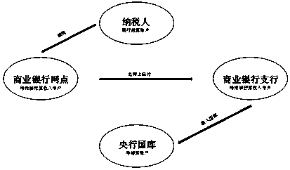 Internal-data-mining-based method and system for loan client obtaining, loan origination and management for commercial banks