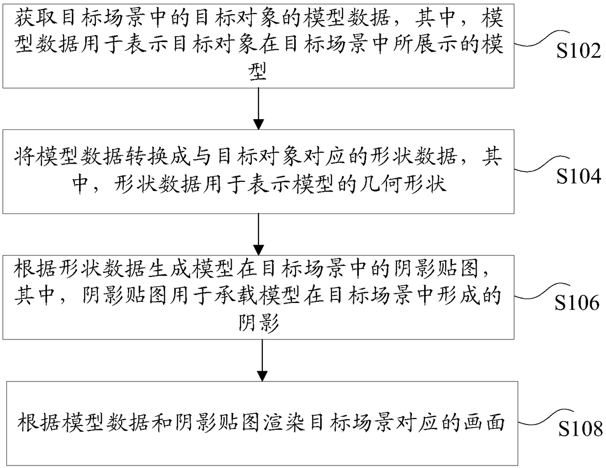 A picture rendering method and device, a storage medium and an electronic device.