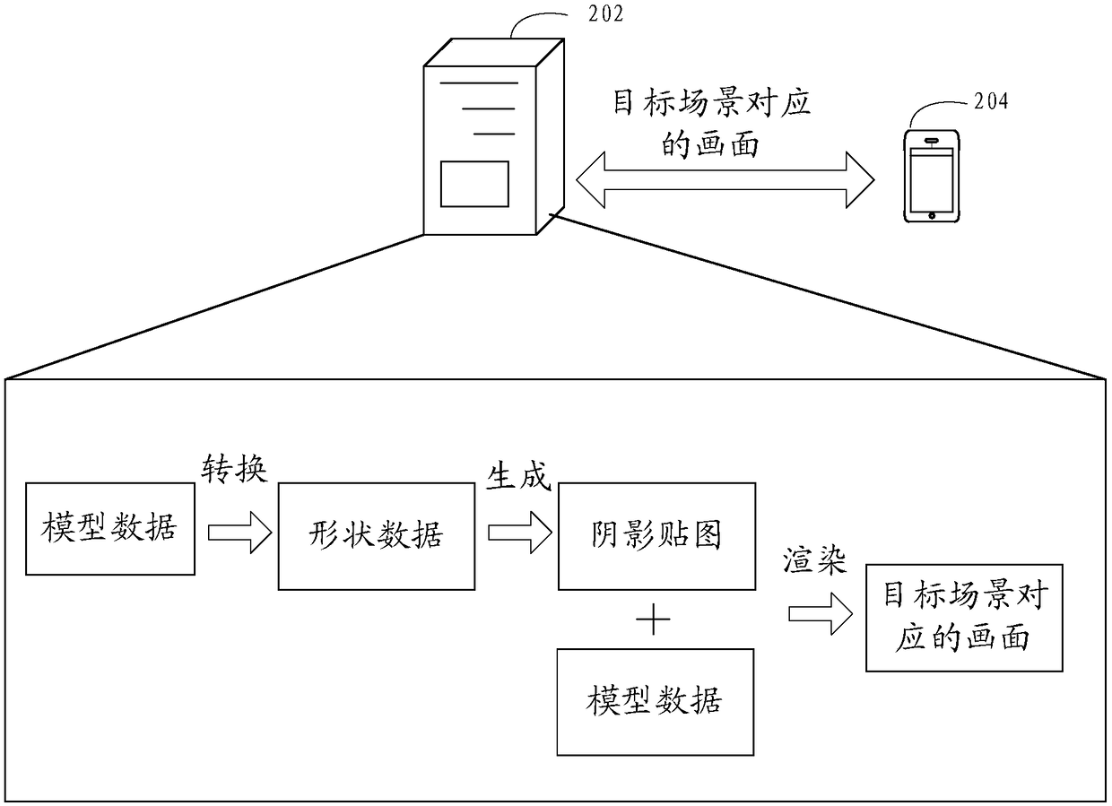 A picture rendering method and device, a storage medium and an electronic device.