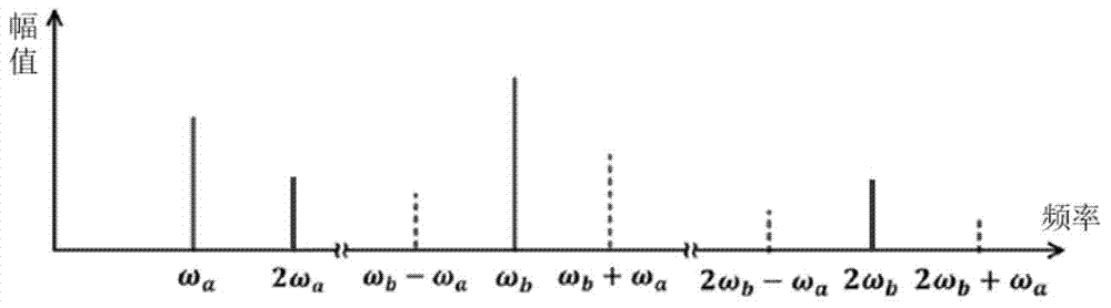 Defect detecting method for junction surface of metal alloy