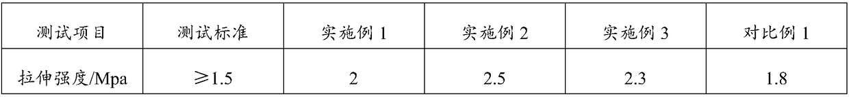 Water-based UV anti-corrosive coating and preparation method thereof