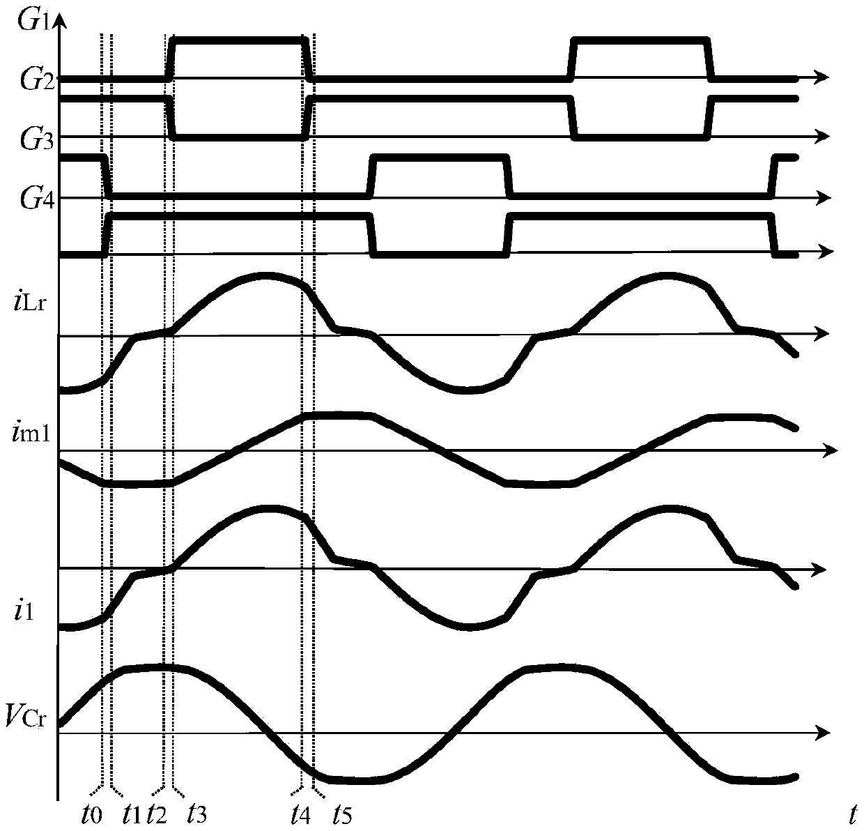 High-efficiency high-frequency isolated bidirectional DC/DC converter and modulation method thereof