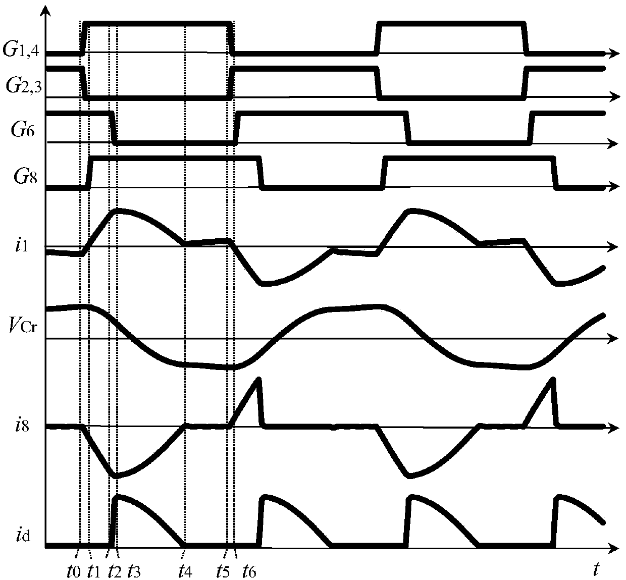 High-efficiency high-frequency isolated bidirectional DC/DC converter and modulation method thereof