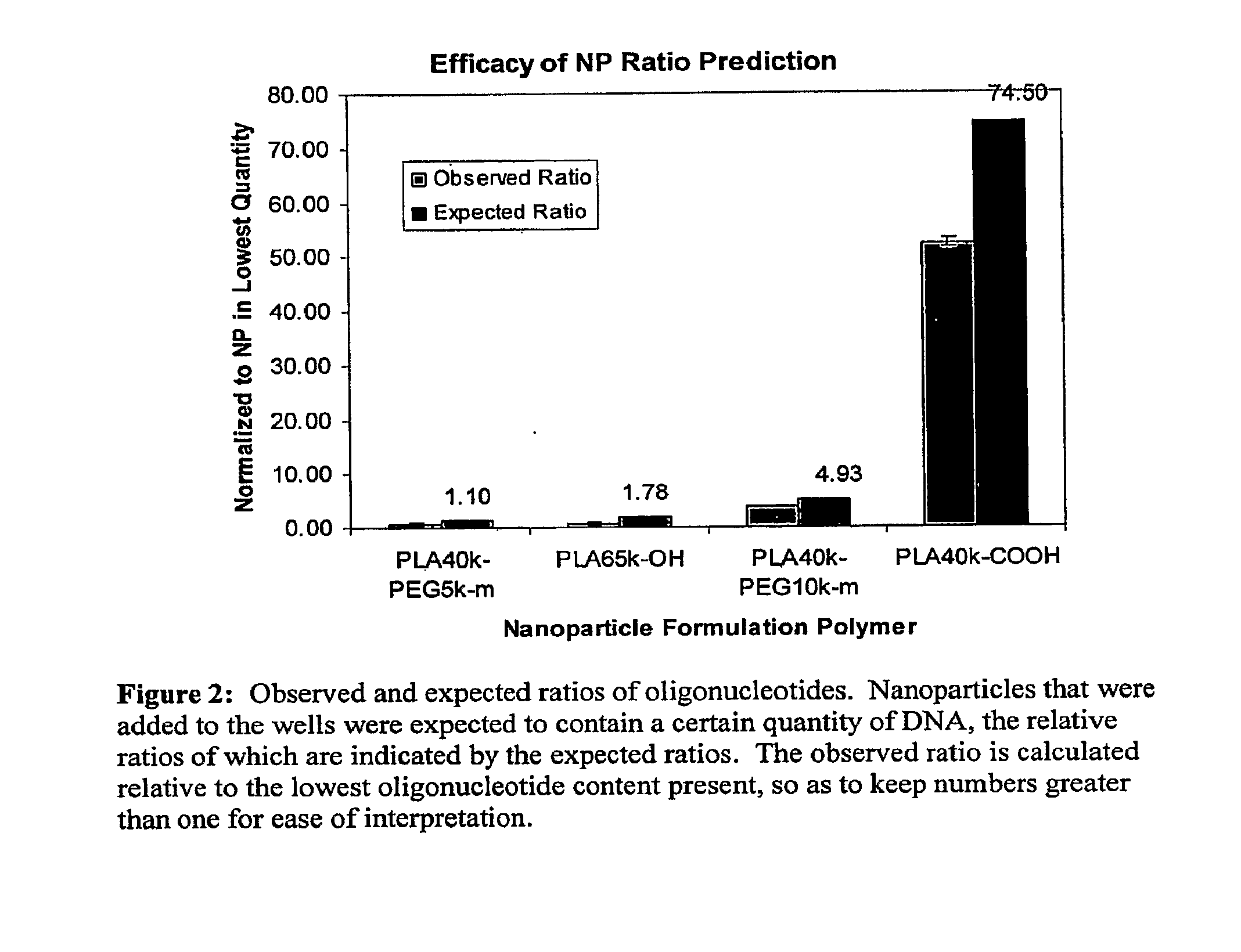 System for Screening Particles