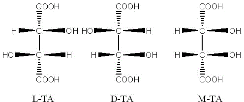 Preparation method of iron-tartaric acid-sodium complex