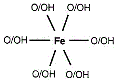 Preparation method of iron-tartaric acid-sodium complex