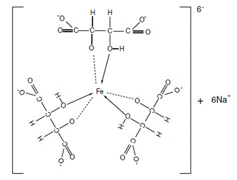 Preparation method of iron-tartaric acid-sodium complex