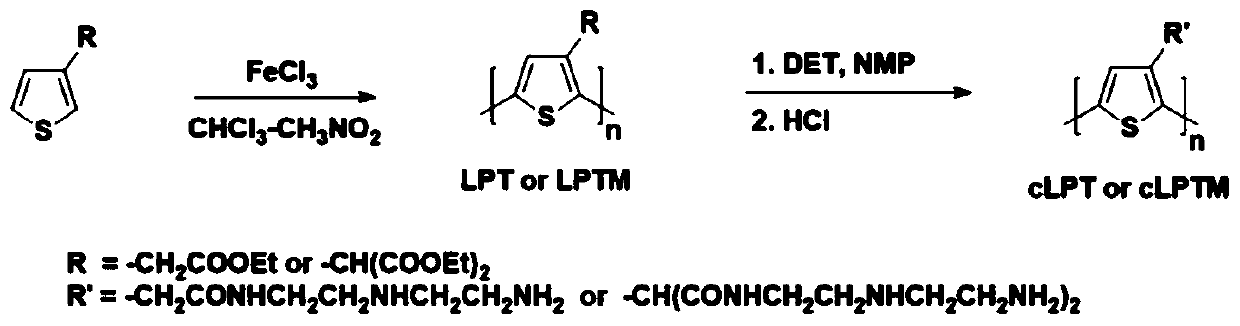 A kind of nanocomposite and its preparation method and application