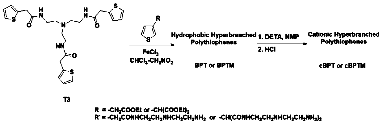 A kind of nanocomposite and its preparation method and application